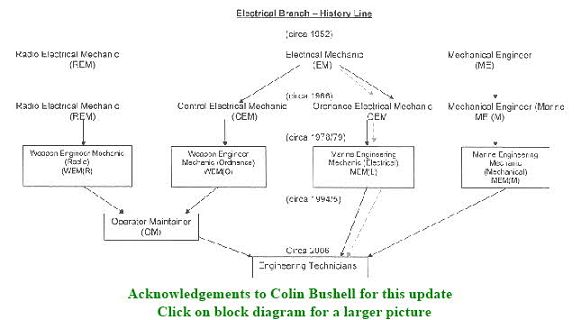 electrical branch block diagram